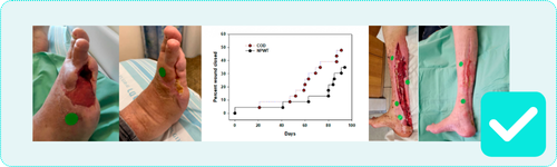 MedCu Copper Oxide Dressings RCT Trial Results