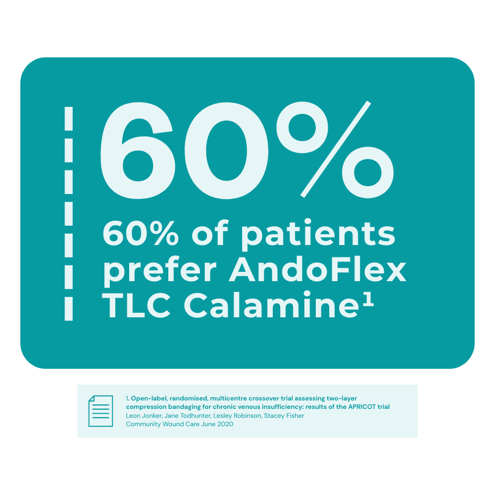 AndoFlex is the patients favourite