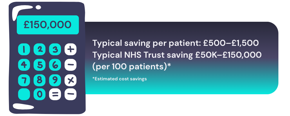 Low cost wound dressing KytoCel