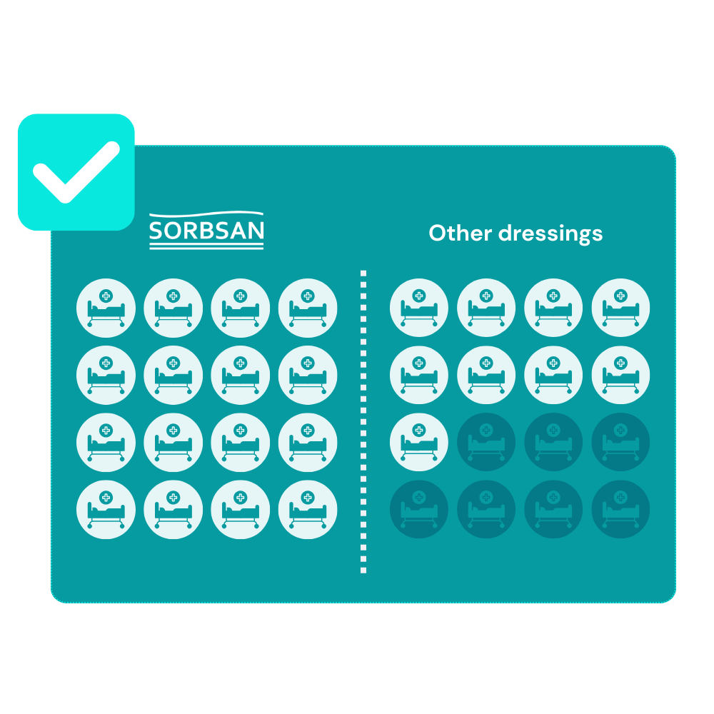 Sorbsan Woundcare Dressings for UK Nurses and Wound Care Teams