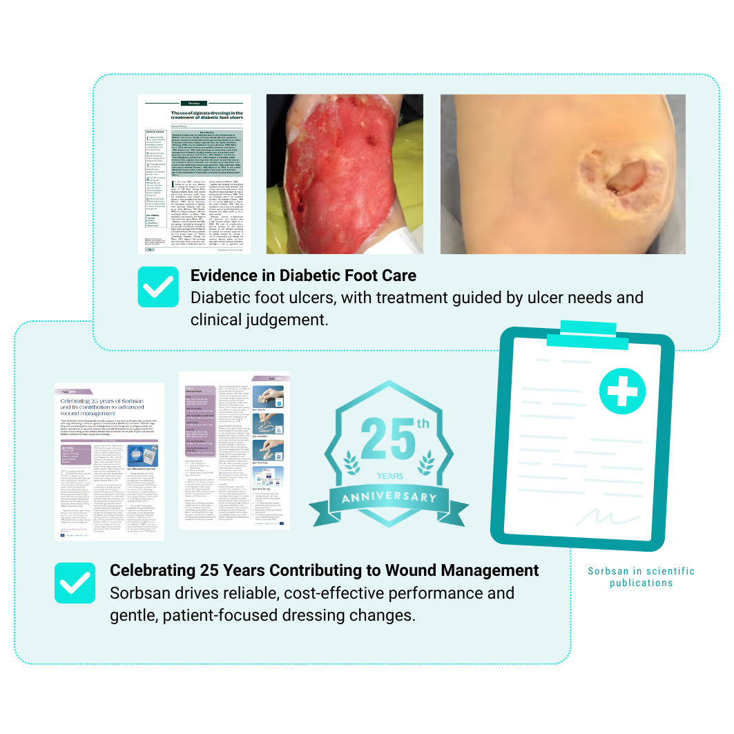 Sorbsan in scientific publications